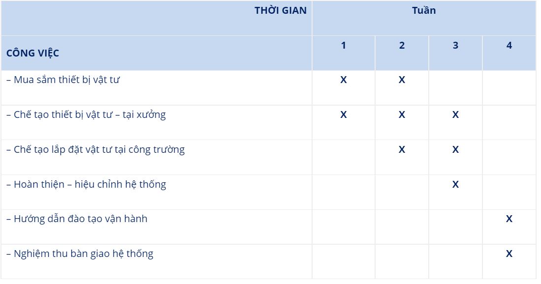 tien-do-xuly-khi-thai-may-pgat-dien